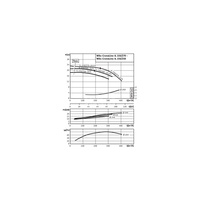 Pompa obiegowa WILO CronoLine-IL typu in-line z silnikiem znormalizowanym 50 Hz 1450obr/min