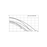 Pompa zanurzeniowa do ścieków WILO Drain TM/TMW 1x230V, moc 0.75W