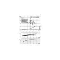 Pompa obiegowa WILO CronoLine-IL typu in-line z silnikiem znormalizowanym 50 Hz 2900obr/min