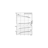 Pompa obiegowa WILO VeroTwin-DPL typu in-line z silnikiem znormalizowanym 50 Hz 2900obr/min