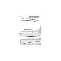 Pompa obiegowa WILO CronoTwin-DL typu in-line z silnikiem znormalizowanym 50 Hz 2900obr/min