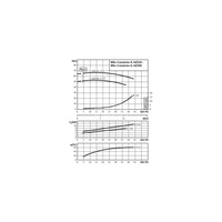 Pompa obiegowa WILO CronoLine-IL typu in-line z silnikiem znormalizowanym 50 Hz 2900obr/min