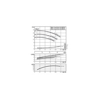 Pompa obiegowa WILO CronoTwin-DL typu in-line z silnikiem znormalizowanym 50 Hz 2900obr/min