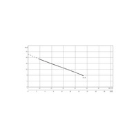 Pompa zanurzeniowa do ścieków WILO EMU KS 3x400V, moc 2.8W