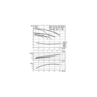 Pompa obiegowa WILO VeroTwin-DPL typu in-line z silnikiem znormalizowanym 50 Hz 1450obr/min