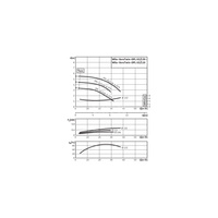 Pompa obiegowa WILO VeroTwin-DPL typu in-line z silnikiem znormalizowanym 50 Hz 1450obr/min