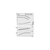 Pompa obiegowa WILO VeroLine-IPL typu in-line z silnikiem znormalizowanym 50 Hz 2900obr/min