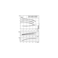 Pompa obiegowa Wilo-CronoBloc BL 100/220-7,5/4-IE3 dławnicowa o konstrukcji blokowej z przyłączem kołnierzowym. Wszechstronne zastosowanie. Powłoka kataforetyczna wszystkich elementów żeliwnych zapewnia wysoką odporność na korozję i trwałość.