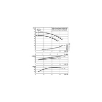 Pompa obiegowa WILO CronoTwin-DL typu in-line z silnikiem znormalizowanym 50 Hz 2900obr/min
