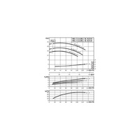 Pompa obiegowa Wilo-CronoBloc BL 65/140-7,5/2-IE3 dławnicowa o konstrukcji blokowej z przyłączem kołnierzowym. Wszechstronne zastosowanie. Powłoka kataforetyczna wszystkich elementów żeliwnych zapewnia wysoką odporność na korozję i trwałość.