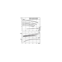 Pompa obiegowa WILO CronoTwin-DL typu in-line z silnikiem znormalizowanym 50 Hz 2900obr/min