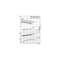 Pompa obiegowa Wilo-CronoBloc BL 65/190-18,5/2-IE3 dławnicowa o konstrukcji blokowej z przyłączem kołnierzowym. Wszechstronne zastosowanie. Powłoka kataforetyczna wszystkich elementów żeliwnych zapewnia wysoką odporność na korozję i trwałość.