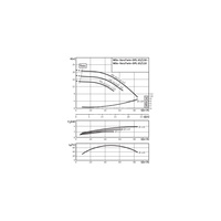 Pompa obiegowa WILO VeroTwin-DPL typu in-line z silnikiem znormalizowanym 50 Hz 2900obr/min