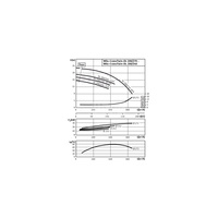 Pompa obiegowa WILO CronoTwin-DL typu in-line z silnikiem znormalizowanym 50 Hz 1450obr/min