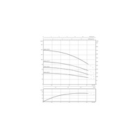 Pompa głębinowa WILO Sub TWU 4 częstotliwość 50 Hz, moc 0.55kW, prędkość obrotowa 2838obr/min