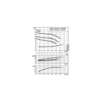 Pompa obiegowa WILO CronoLine-IL typu in-line z silnikiem znormalizowanym 50 Hz 1450obr/min