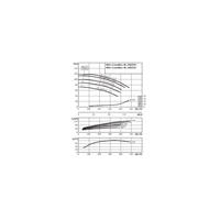 Pompa obiegowa Wilo-CronoBloc BL 100/230-90/2 dławnicowa o konstrukcji blokowej z przyłączem kołnierzowym. Wszechstronne zastosowanie. Powłoka kataforetyczna wszystkich elementów żeliwnych zapewnia wysoką odporność na korozję i trwałość.