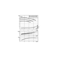 Pompa obiegowa WILO CronoTwin-DL typu in-line z silnikiem znormalizowanym 50 Hz 2900obr/min