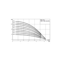 Hydrofor WILO Economy CO-1 Helix V częstotliwość 50 Hz, prędkość obrotowa 2900obr/min