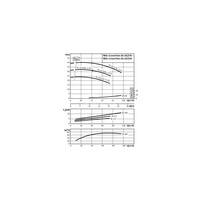 Pompa obiegowa WILO CronoTwin-DL typu in-line z silnikiem znormalizowanym 50 Hz 2900obr/min