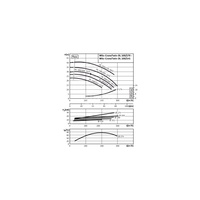 Pompa obiegowa WILO CronoTwin-DL typu in-line z silnikiem znormalizowanym 50 Hz 2900obr/min