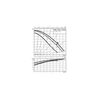 Pompa obiegowa WILO TOP-Z 25/10 EM PN16 wbudowana , 2900 obr/min1x230V 50 Hz