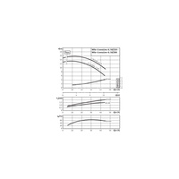 Pompa obiegowa WILO CronoLine-IL typu in-line z silnikiem znormalizowanym 50 Hz 1450obr/min
