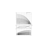 Wysokociśnieniowa pompa do wody Wilo-Helix V 1011-2/25/V/KS/400-50