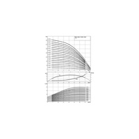 Wysokociśnieniowa pompa do wody Wilo-Helix V 2205-2/25/V/KS/400-50