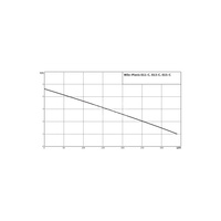 Pompa do kondensatu WILO Plavis 50/60 Hz (0.34l/h) 20W