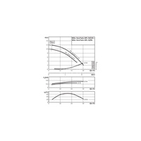 Pompa obiegowa WILO VeroTwin-DPL typu in-line z silnikiem znormalizowanym 50 Hz 2900obr/min