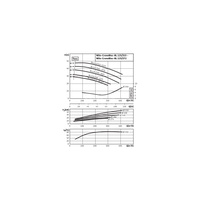 Pompa obiegowa Wilo-CronoBloc BL 125/295-30/4 dławnicowa o konstrukcji blokowej z przyłączem kołnierzowym. Wszechstronne zastosowanie. Powłoka kataforetyczna wszystkich elementów żeliwnych zapewnia wysoką odporność na korozję i trwałość.