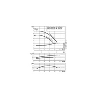 Pompa obiegowa WILO VeroLine-IPL typu in-line z silnikiem znormalizowanym 50 Hz 1450obr/min