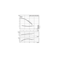 Pompa obiegowa WILO VeroTwin-DPL typu in-line z silnikiem znormalizowanym 50 Hz 1500obr/min