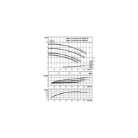 Pompa obiegowa WILO CronoTwin-DL typu in-line z silnikiem znormalizowanym 50 Hz 1450obr/min