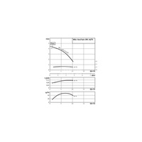 Pompa obiegowa WILO VeroTwin-DPL typu in-line z silnikiem znormalizowanym 50 Hz 2780obr/min