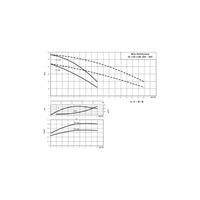 Pompa do ścieków WILO RainSystem AF50 Hz / 4.495m³/h / 1.09W