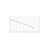 Pompa zanurzeniowa do ścieków WILO EMU KS 1x230V, moc 1.8W