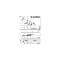 Pompa obiegowa WILO CronoTwin-DL typu in-line z silnikiem znormalizowanym 50 Hz 1450obr/min
