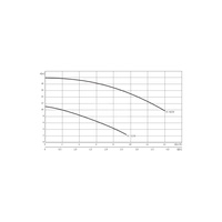 Pompa zanurzeniowa pionowa WILO Drain VC 50 Hz, moc (P2)0.37kW, prędkość obrotowa2900obr/min