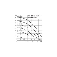 Hydrofor WILO SiBoost Smart 1 Helix VE częstotliwość 50/60 Hz, prędkość obrotowa 3500obr/min