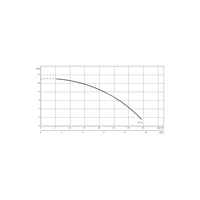 Pompa zanurzeniowa do ścieków WILO EMU KS 1x230V, moc 1.1W