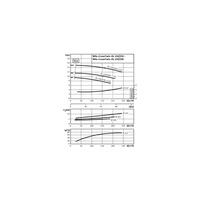 Pompa obiegowa WILO CronoTwin-DL typu in-line z silnikiem znormalizowanym 50 Hz 1450obr/min