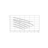 Pompa zanurzeniowa do ścieków WILO Rexa FIT 1x230V, moc 2.15W