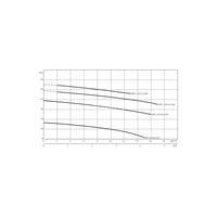 Pompa zanurzeniowa do ścieków WILO Drain MTC 3x400V, moc 7.7W