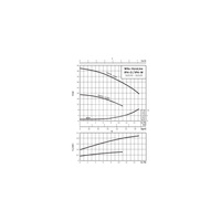 Pompa obiegowa WILO VeroLine-IPH typu in-line z silnikiem znormalizowanym 50 Hz 2800obr/min
