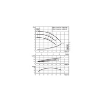 Pompa obiegowa WILO CronoLine-IL typu in-line z silnikiem znormalizowanym 50 Hz 1450obr/min