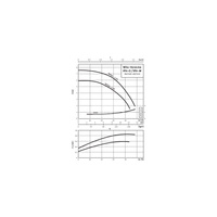 Pompa obiegowa WILO VeroLine-IPH typu in-line z silnikiem znormalizowanym 50 Hz 1415obr/min