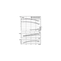 Pompa obiegowa WILO VeroTwin-DPL typu in-line z silnikiem znormalizowanym 50 Hz 2900obr/min