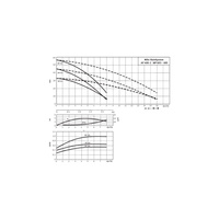 Pompa do ścieków WILO RainSystem AF50 Hz / 5.143m³/h / 1.58W